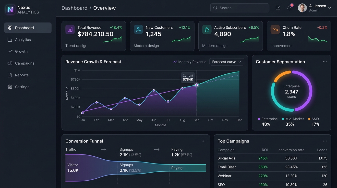 Nexus Analytics - B2B SaaS Platform